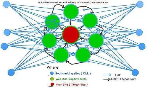 黑帽SEO优化排名技术方法总结