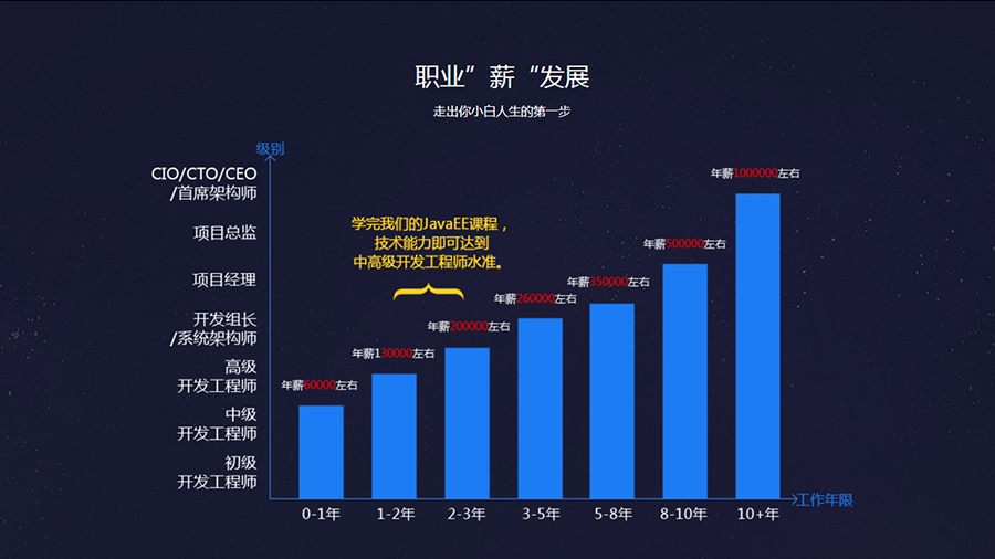 创业型企业是自主开发软件还是软件定制开发？