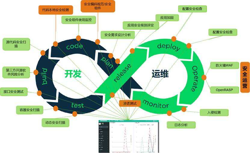 安卓app开发外包需要注意的问题有哪些？