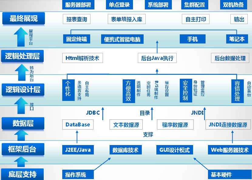 选择一家APP开发公司有哪些注意事项？