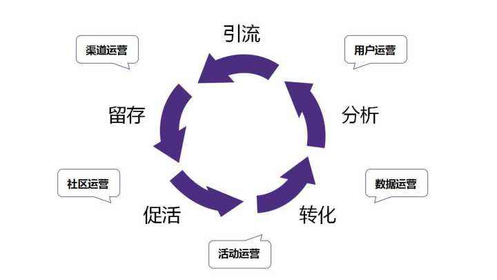 给SEOer和自媒体创作者的一篇运维心得