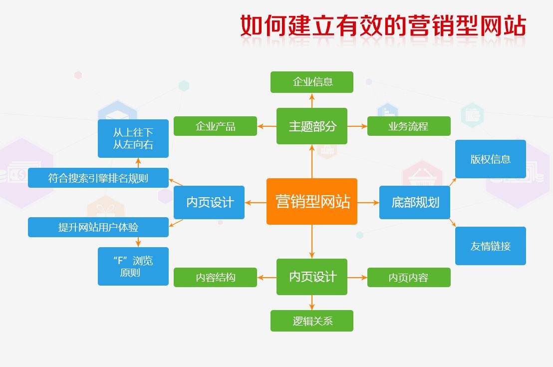 SEO深度介绍及网站SE表现分析