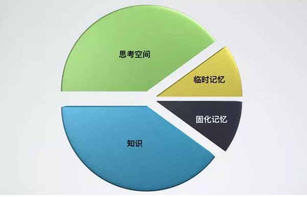 什么是创业公司?创业公司员工都有哪些特点？