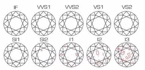 钻石应该如何选购？