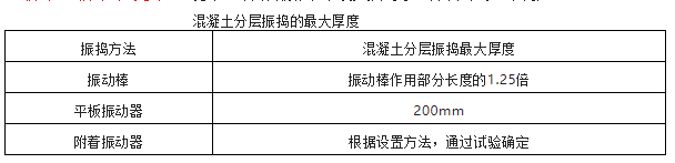 混凝土振捣知识问答