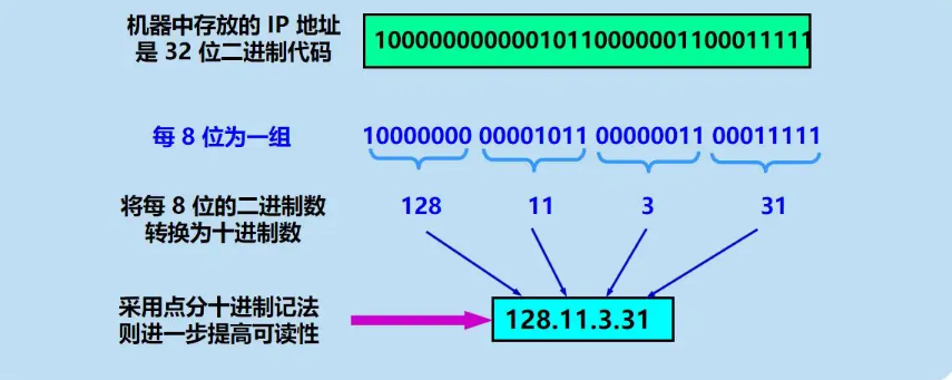 如何查看对方的QQ登录是IP地址的方法