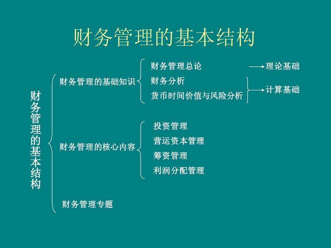 财务管理必须懂的10个财务知识