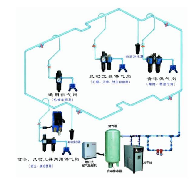 压缩空气（空压机）系统节能讲解