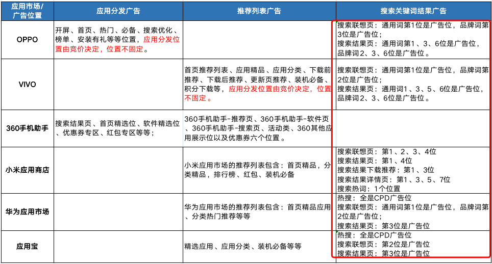 SEO转型系列之二，SEO如何转型ASO