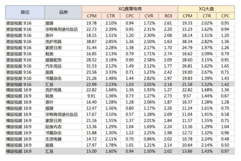 广告计划衰退怎么办？信息流问答