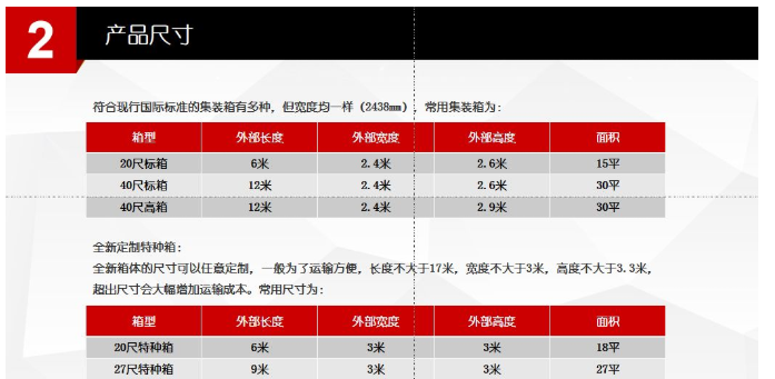 扒皮集装箱建筑冷知识，这一篇就够了。