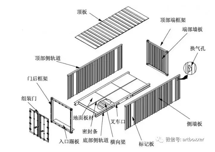 扒皮集装箱建筑冷知识，这一篇就够了。