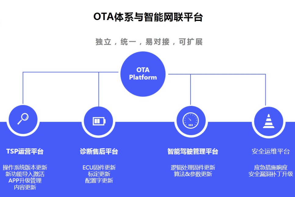 OTA网络运营技巧