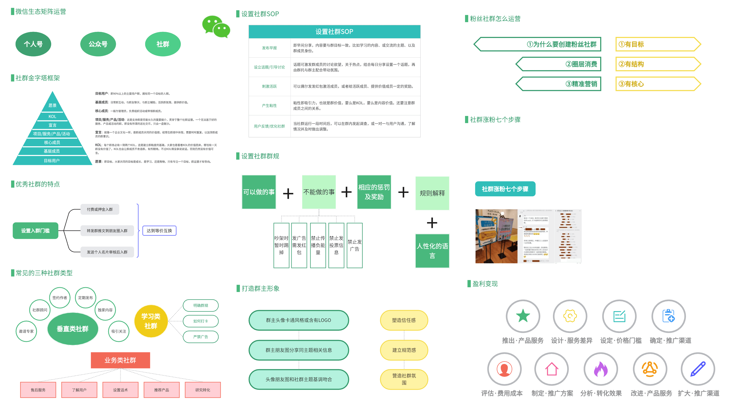 微信社群运营图谱
