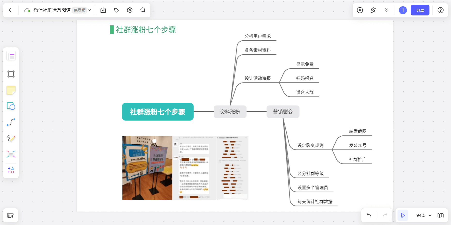 社群运营