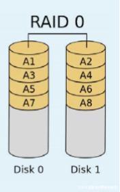 raid1 raid2 raid5 raid6 raid10五种raid磁盘阵列史上最全解析
