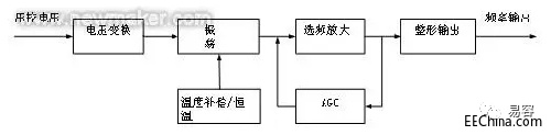 常见的四种晶体振荡器及工作原理